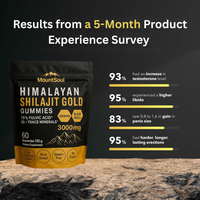 MountSoul Shilajit Gummies™