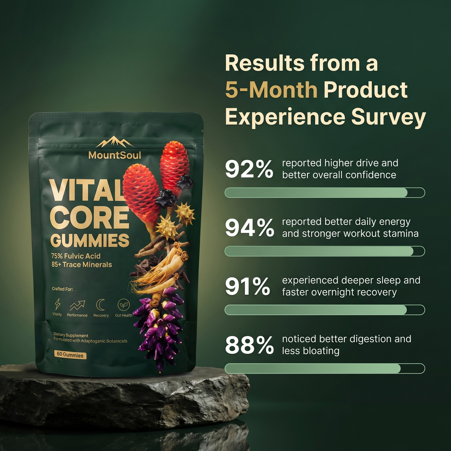 MountSoul Vital Core Gummies